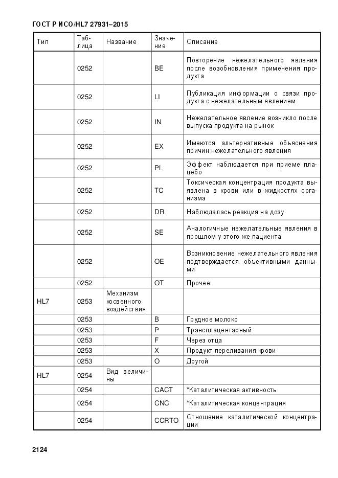 ГОСТ Р ИСО/HL 7 27931-2015, страница 2131